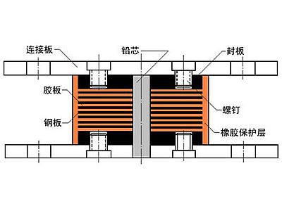 天宁区抗震支座施工-普通板式橡胶支座厂家